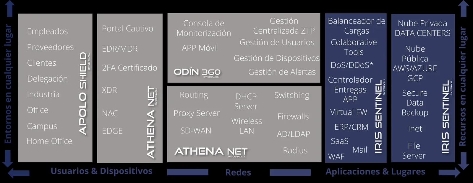 Cuadrante de Iris